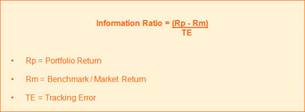 The formula for calculation of Information ratio is as below