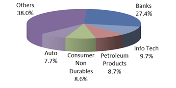 Top 5 Sectors