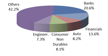 Top 5 Sectors