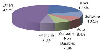 Top 5 Sectors