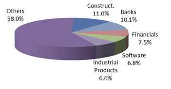 Top 5 Sectors