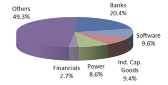 Top Portfolio