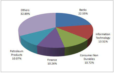 Graph 2