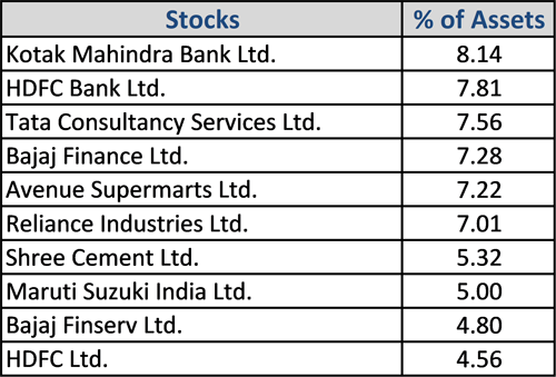 Graph 2