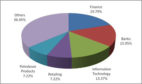 Graph 2