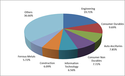 Graph 2