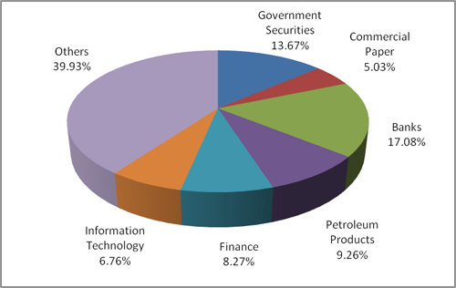 Mirae Asset Hybrid Equity: Maintaining Growth with Stability