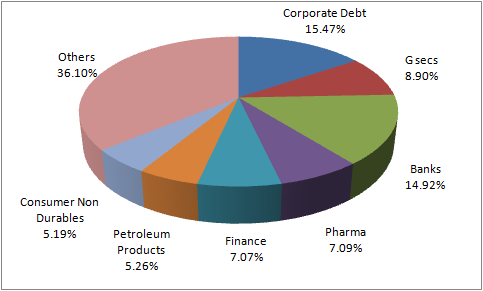 Graph 2