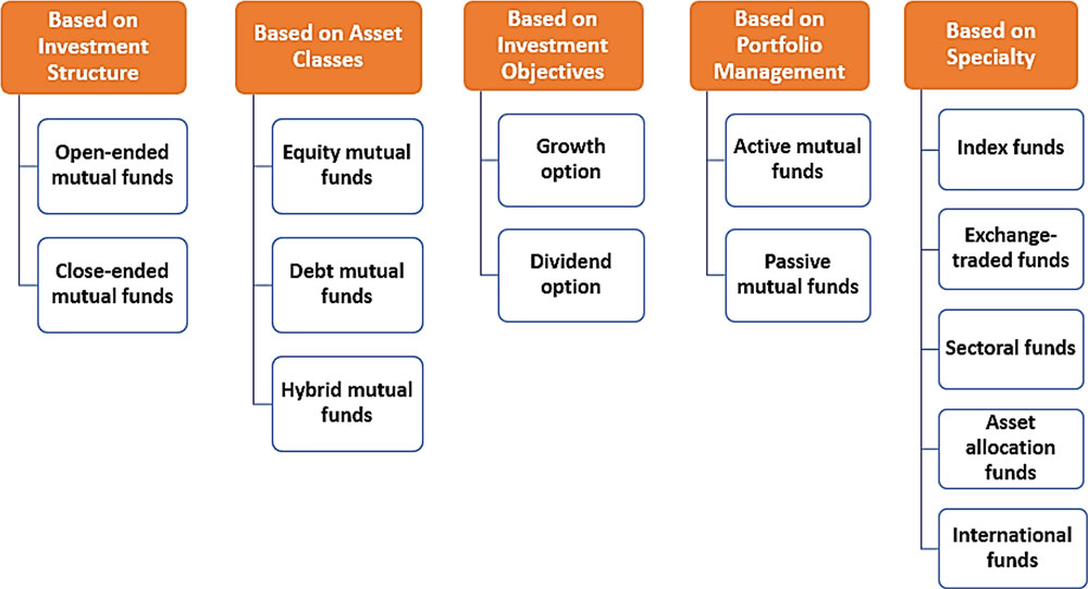 types-of-mutual-funds