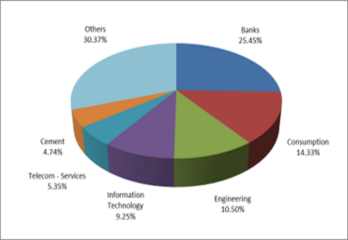 Graph 2