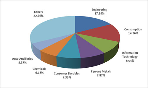 DSP Small Cap Fund: Showcasing Reasonable Long-term Growth