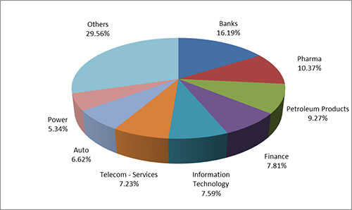 Graph 2