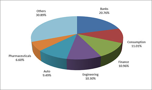 Graph 2