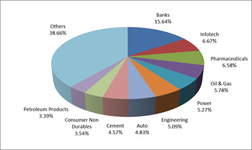 Graph 2