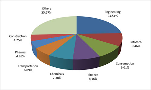 Graph 2