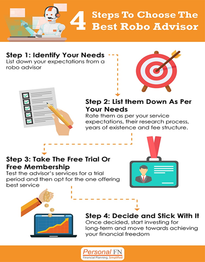 Bad Ways to Select A Mutual Fund