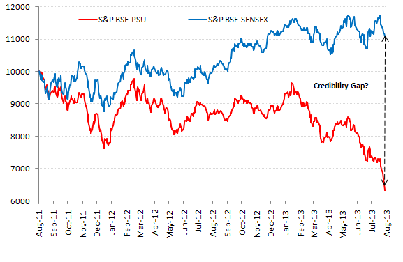 Underperformance of PSUs