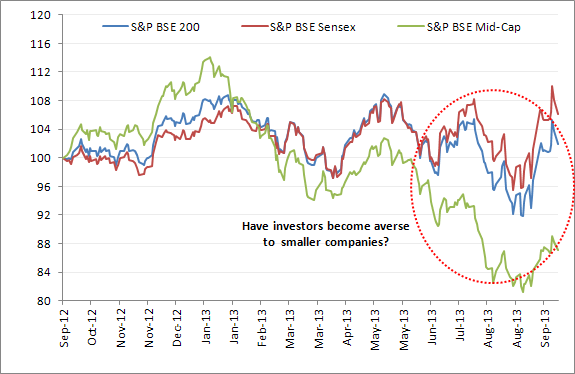 Outperformance S&P BSE Sensex