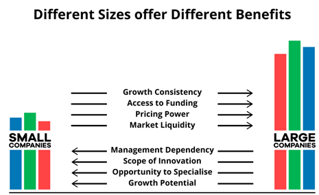 diff-sizes-diff-benifits