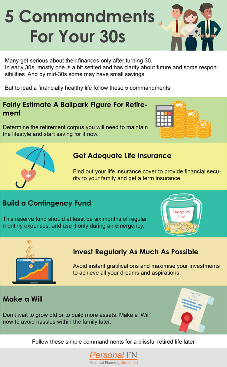 5 Important Steps to Retirement Planning - Meld Financial