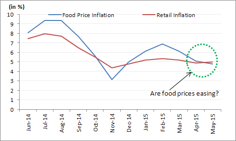 Inflation