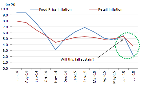 Inflation