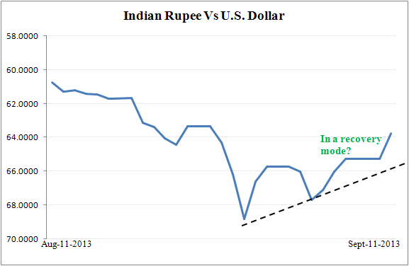 thousand rupees cycle