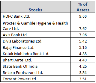 SBI Focused Equity Fund: Focusing On High Growth