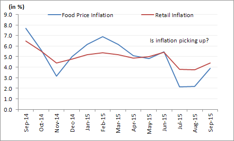 Inflation