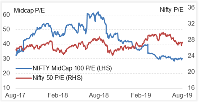 overvalued zone