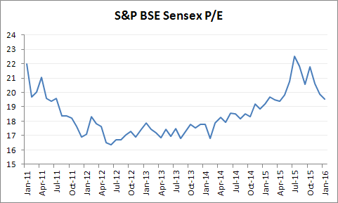 Portfolio Asset Class Graph - DHFDC