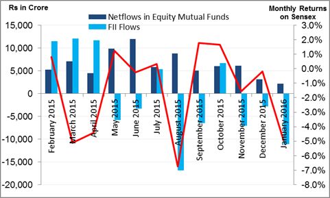 Portfolio Asset Class Graph - DHFDC