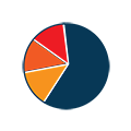 Systematic Transfer Plan (STP) Calculator