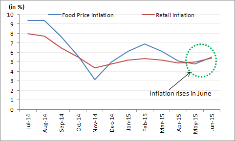 Inflation