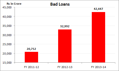 Public Sector Banks