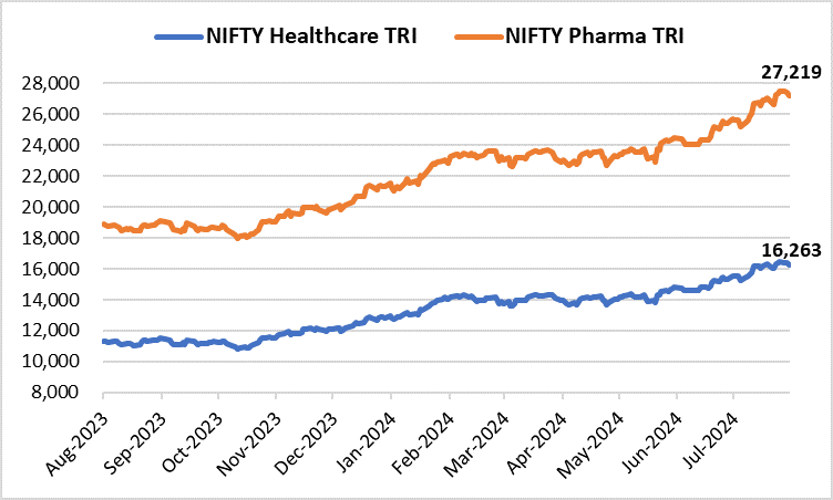 Best Pharma Mutual Funds: SBI Healthcare Opp Fund vs. ICICI Pru Pharma ...