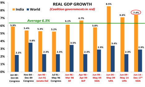 real-gdp-growth0709