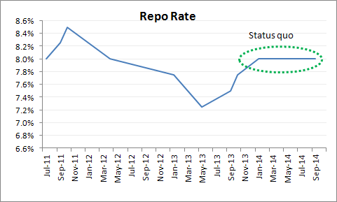Monetary Policy Monetary Policy