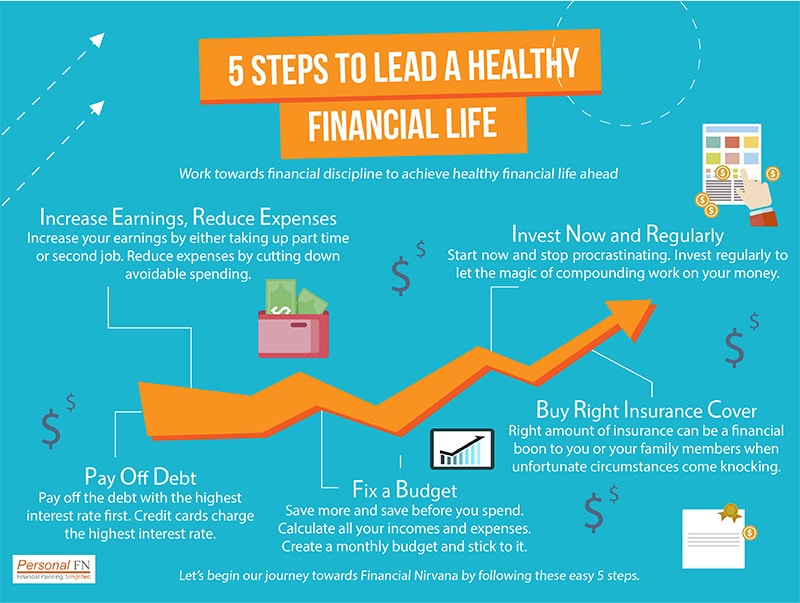 What Is Retirement Planning? Steps, Stages, and What to Consider