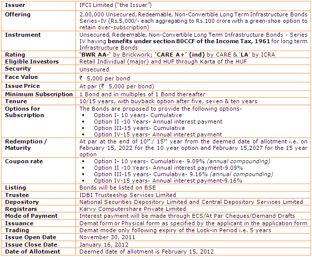 Infrastructure bonds application form 2018