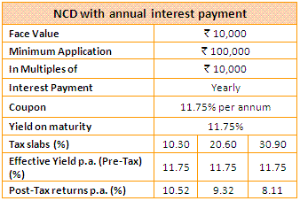 Muthoot Fincorp's NCD | Should you invest in Muthoot Fincorp’s NCD?