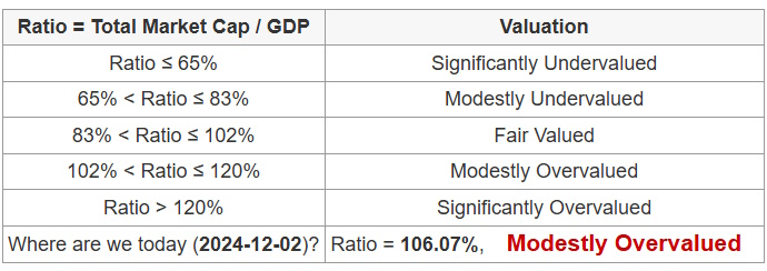 India's current Market cap-to-GDP ratio