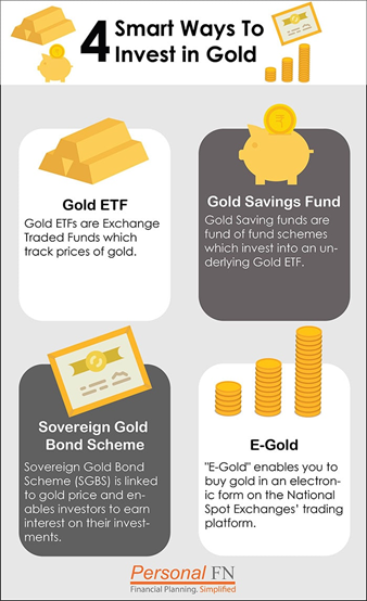 Why Gold Is Losing Some Lustre of late?