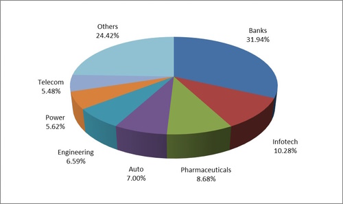 Graph 2